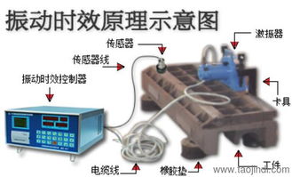 时效振动机 时效振动仪